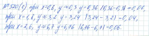 Ответ к задаче № 520 (с) - Рабочая тетрадь Макарычев Ю.Н., Миндюк Н.Г., Нешков К.И., гдз по алгебре 7 класс